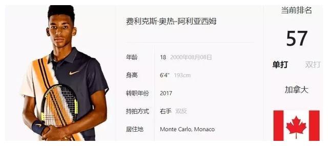 球员 球员